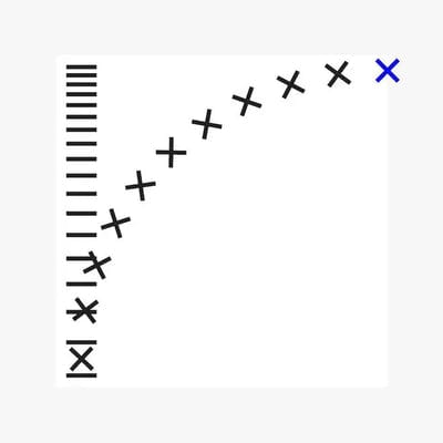 Commissions II - Oneohtrix Point Never [VINYL]